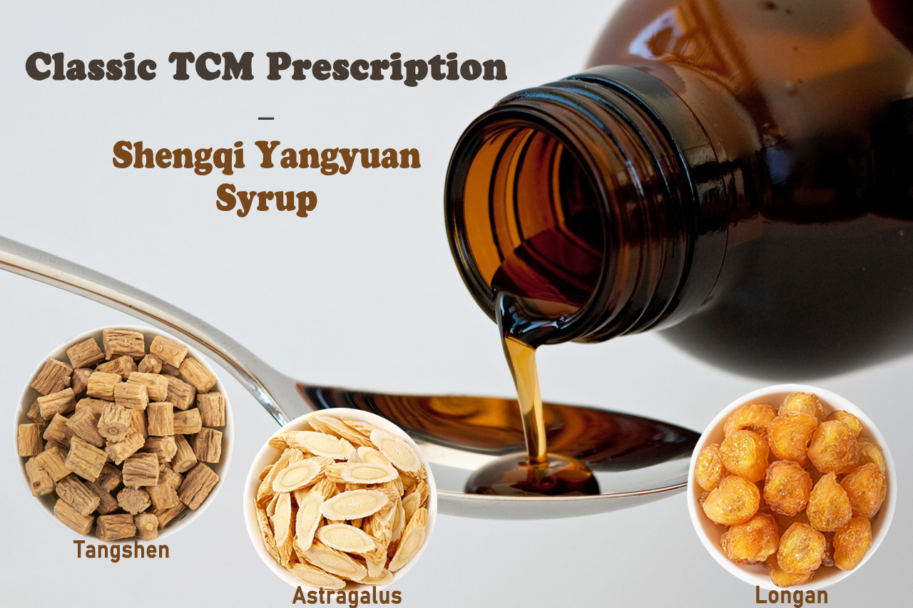 ยาแผนจีนคลาสสิก(TCM
)ใบสั่งยา