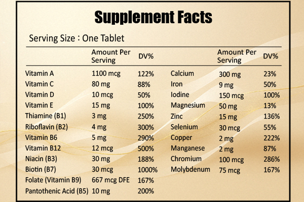 Multivitamins & Minerals