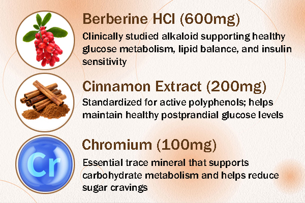 Phức hợp Berberine